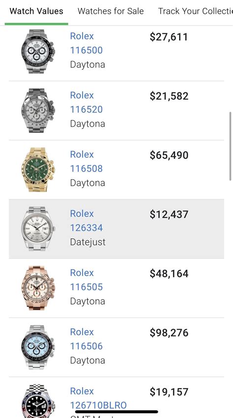 chronopulse rolex index.